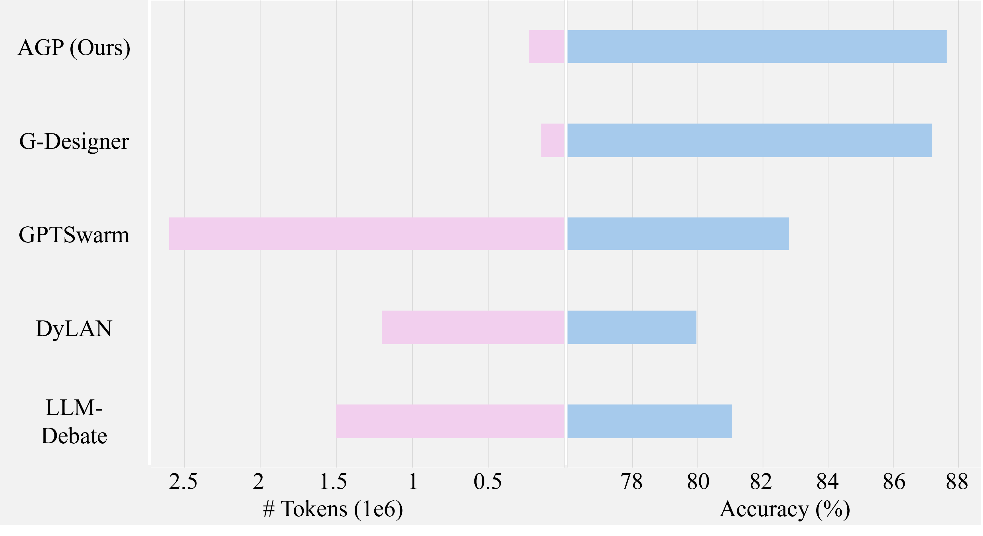 tokenMMLU