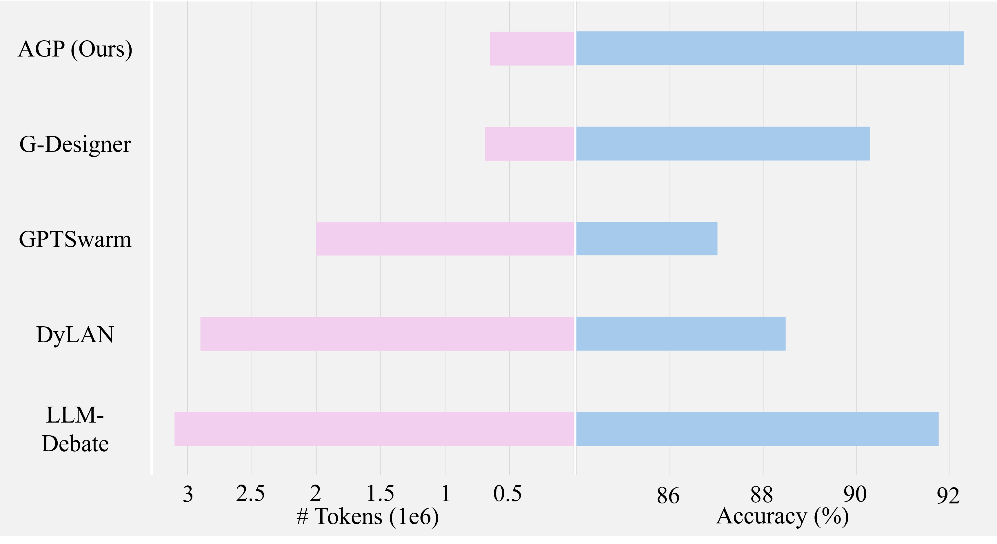 tokenSVAMP