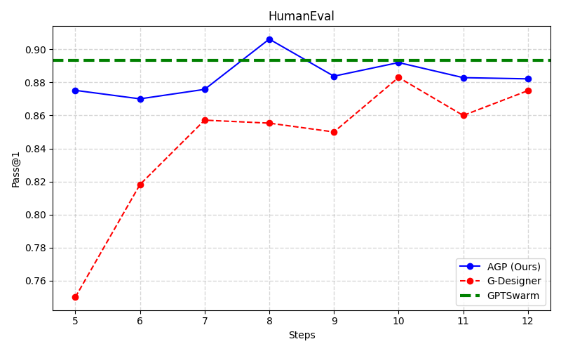 efficiency3
